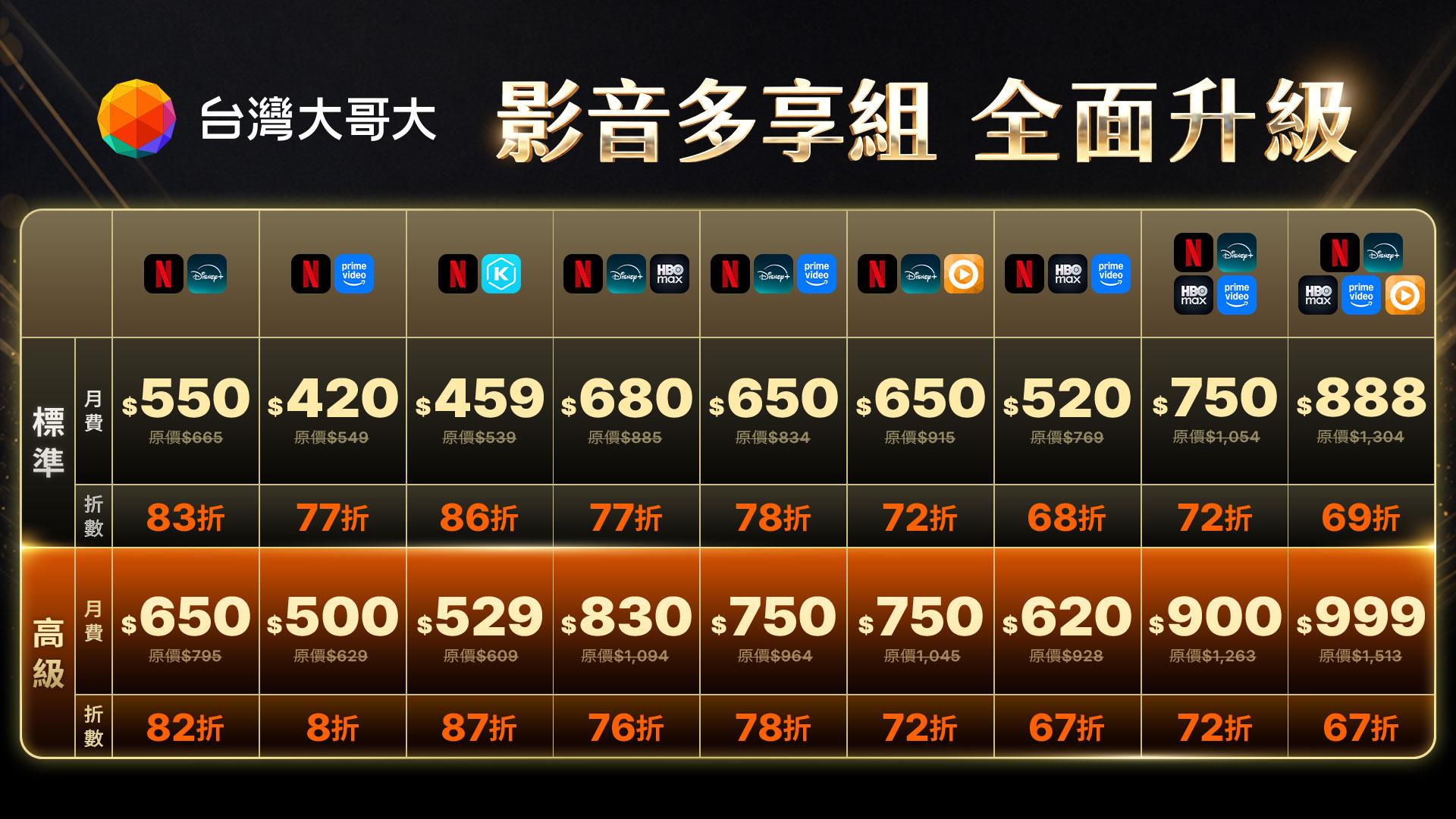 影音多享組方案表 影音多享組方案表